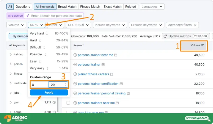 SEO for Personal Trainer - Finding Keywords with high Potential - Adigic Digital