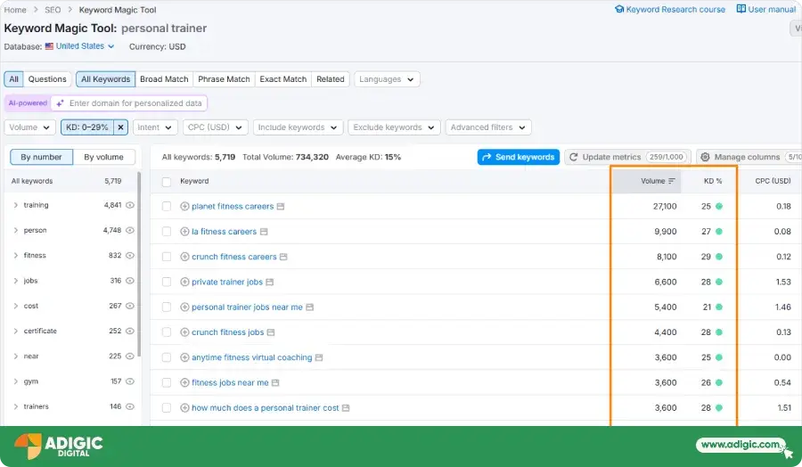 SEO for Personal Trainer - Getting best keywords - Adigic Digital
