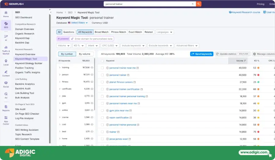 SEO for Personal Trainer - Keyword Research - Adigic Digital