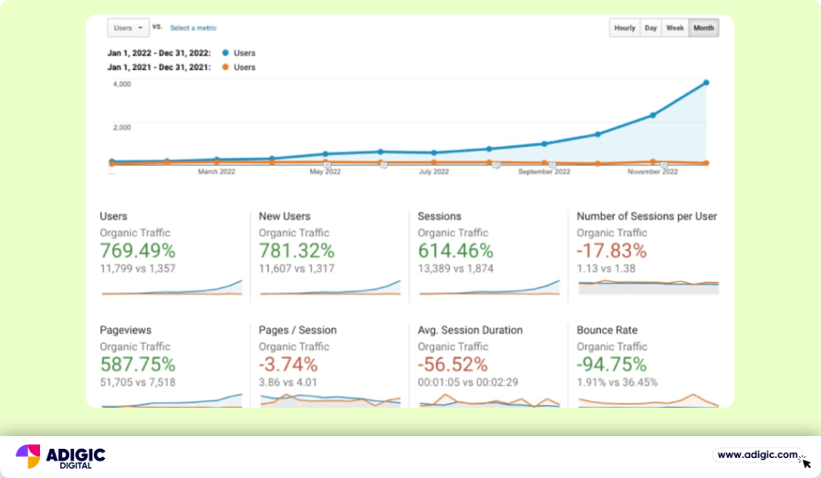 Increase online visibility with SEO, provided by Adigic Digital